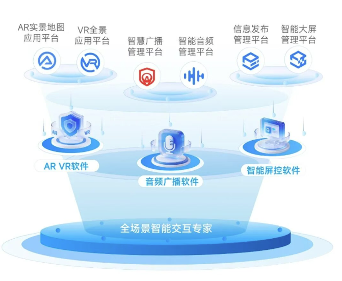 三大产品体系 | 海康多媒体交互软件 全场景智能交互专家！