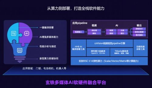 risc v中国峰会今日召开,平头哥玄铁软硬件全栈技术率先落地
